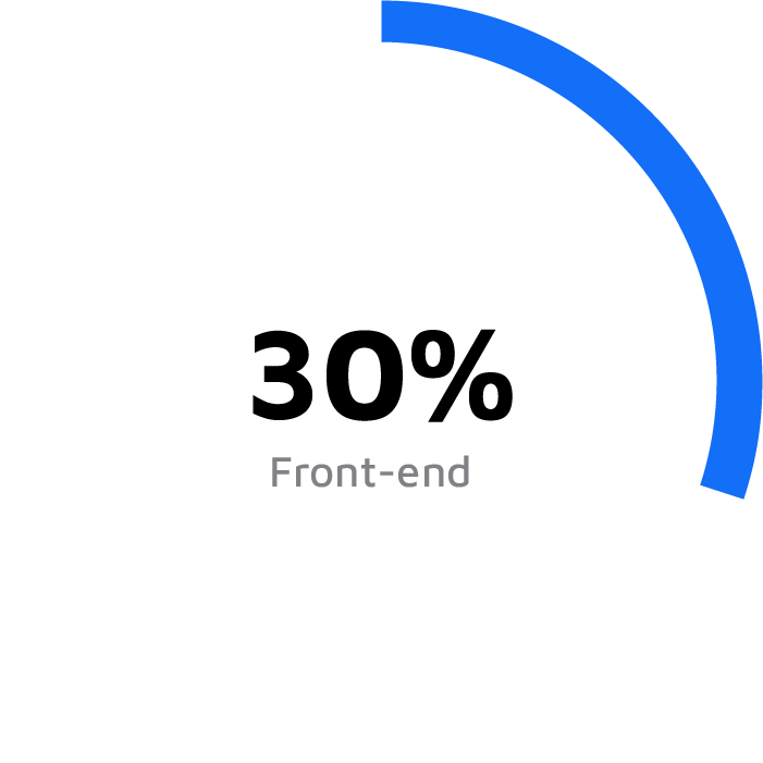 Weißes Tortendiagramm mit 30% blauem Anteil